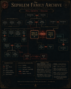 TST Family tree